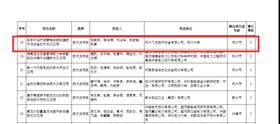科學技術發明獎