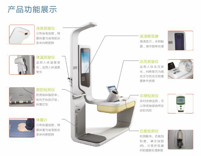 互聯網慢病管理系統