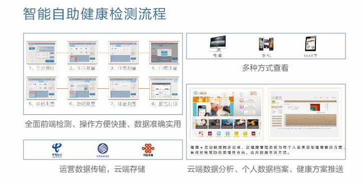 互聯網慢病管理系統