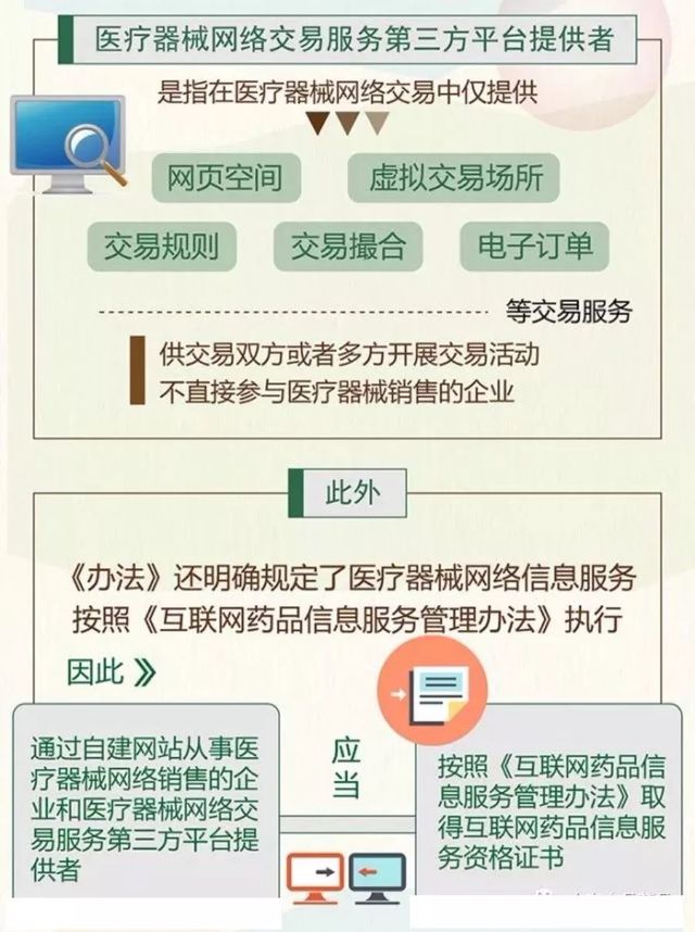 醫療器械網絡銷售