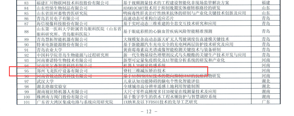 顛覆性技術創新大賽