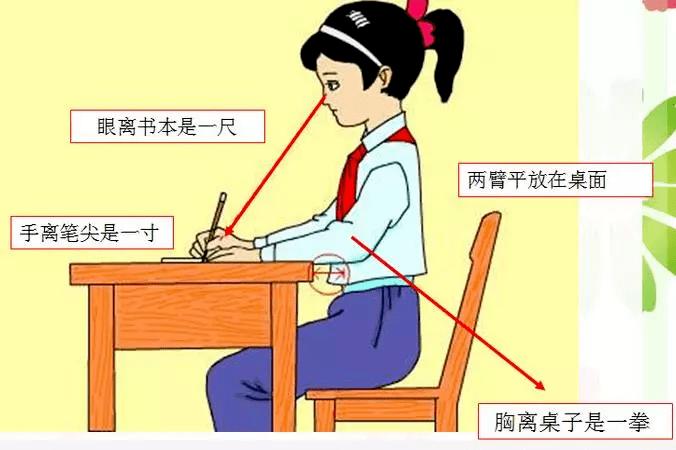 脊柱側(cè)凸預防