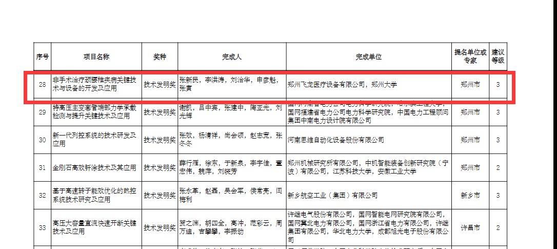 科學技術發明獎