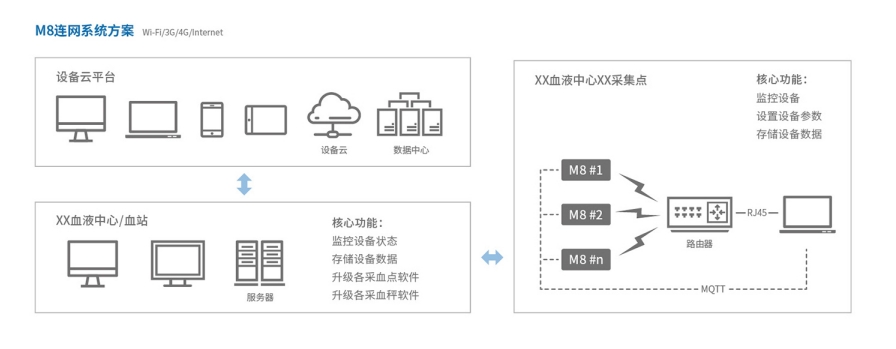 M8數字化智能采血混合儀